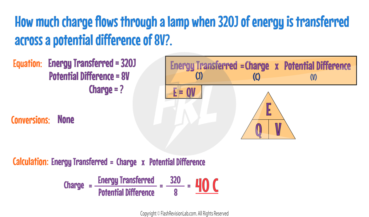 EQV Example